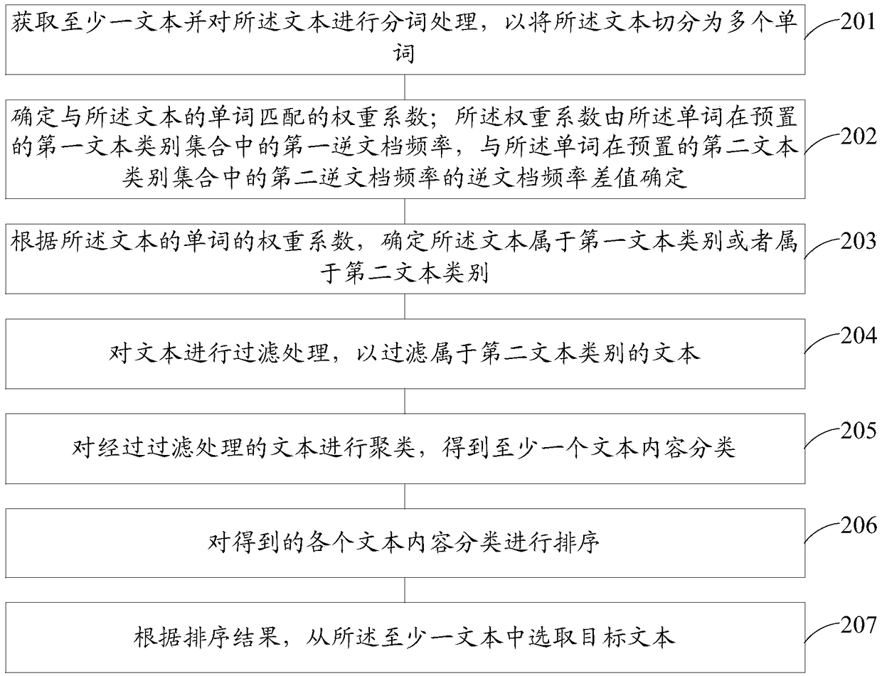 A text processing method and apparatus