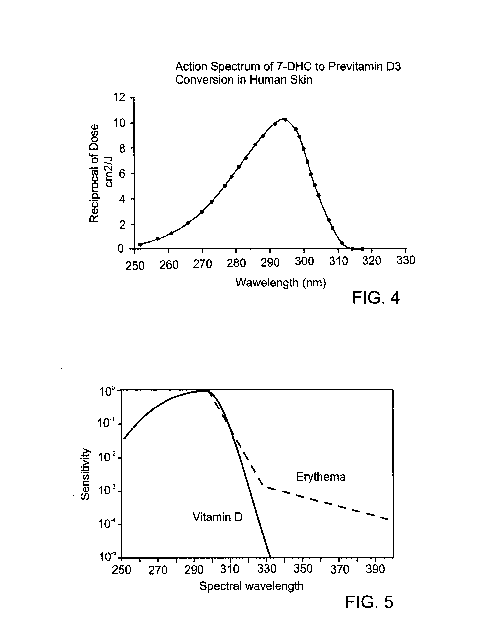 Fluorescent lamp for stimulating previtamin d3 production