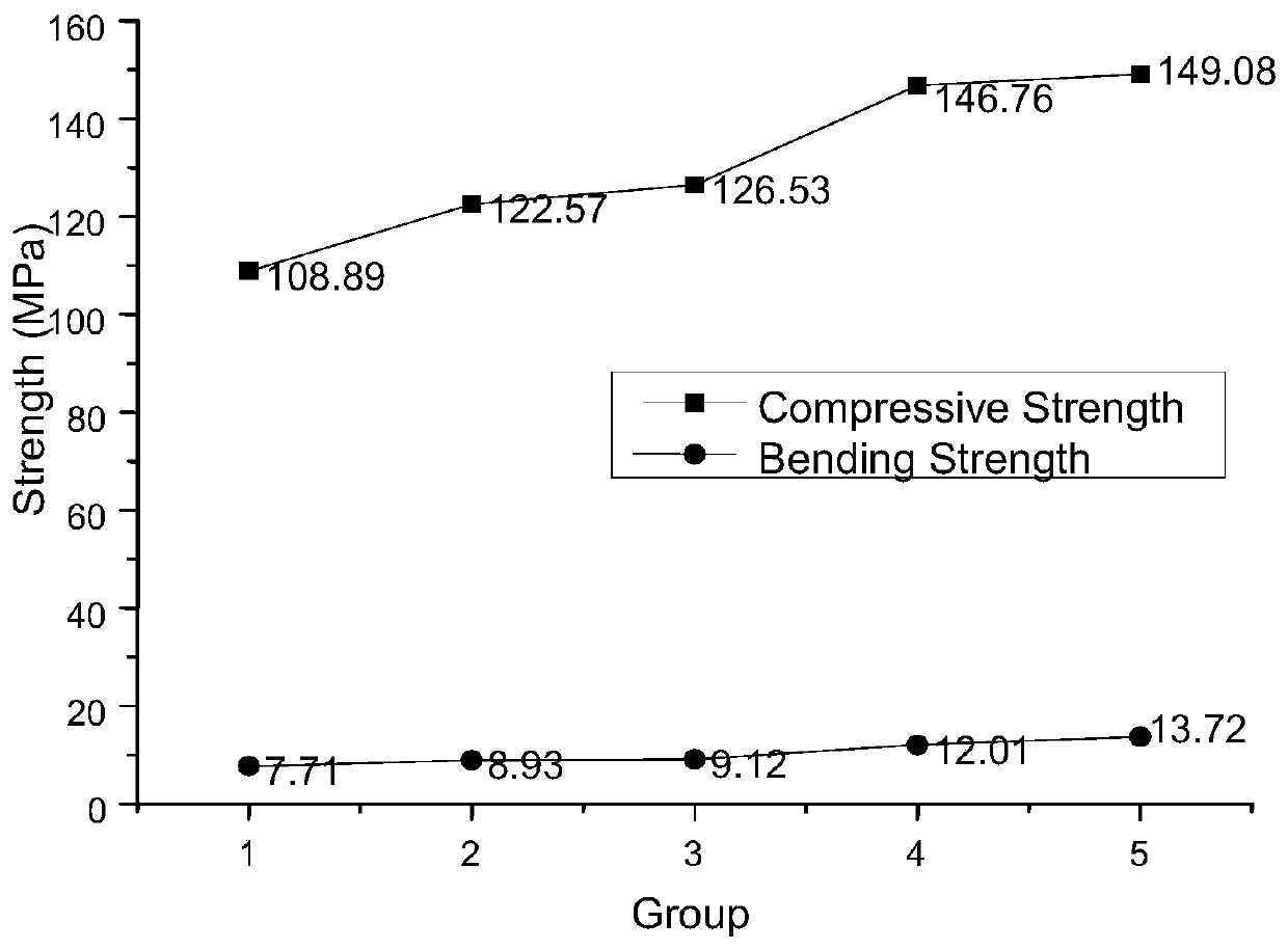 Concrete and preparation method thereof