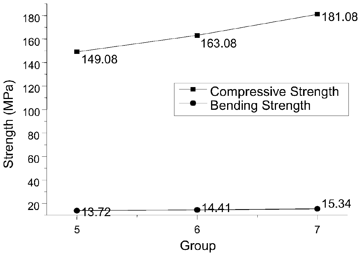 Concrete and preparation method thereof