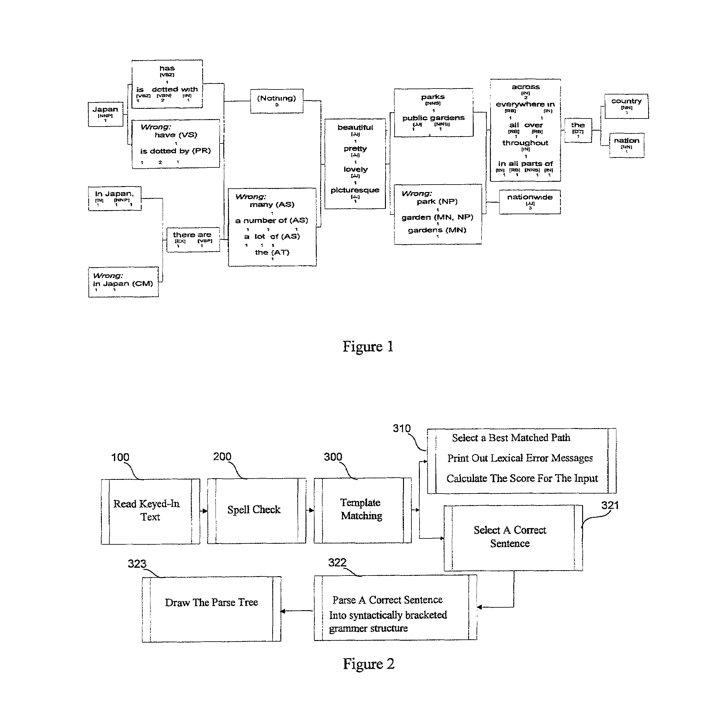 System and method for accurate grammar analysis using a learners' model and part-of-speech tagged (POST) parser