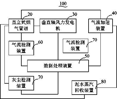 Waste heat power generating system capable of recycling vapor