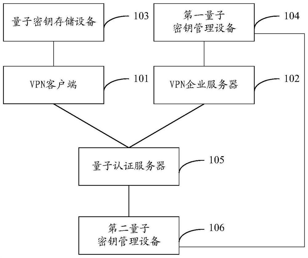 Method, device and system for identity authentication