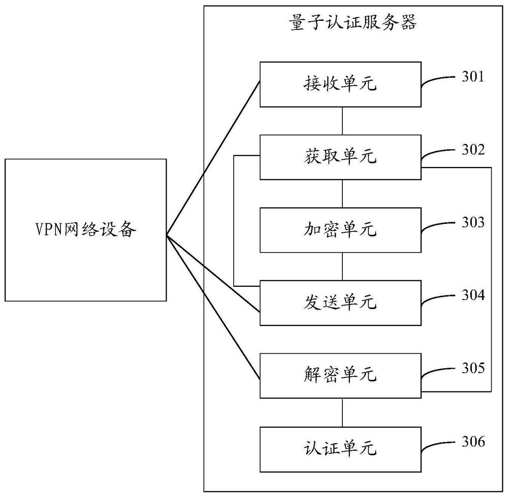 Method, device and system for identity authentication