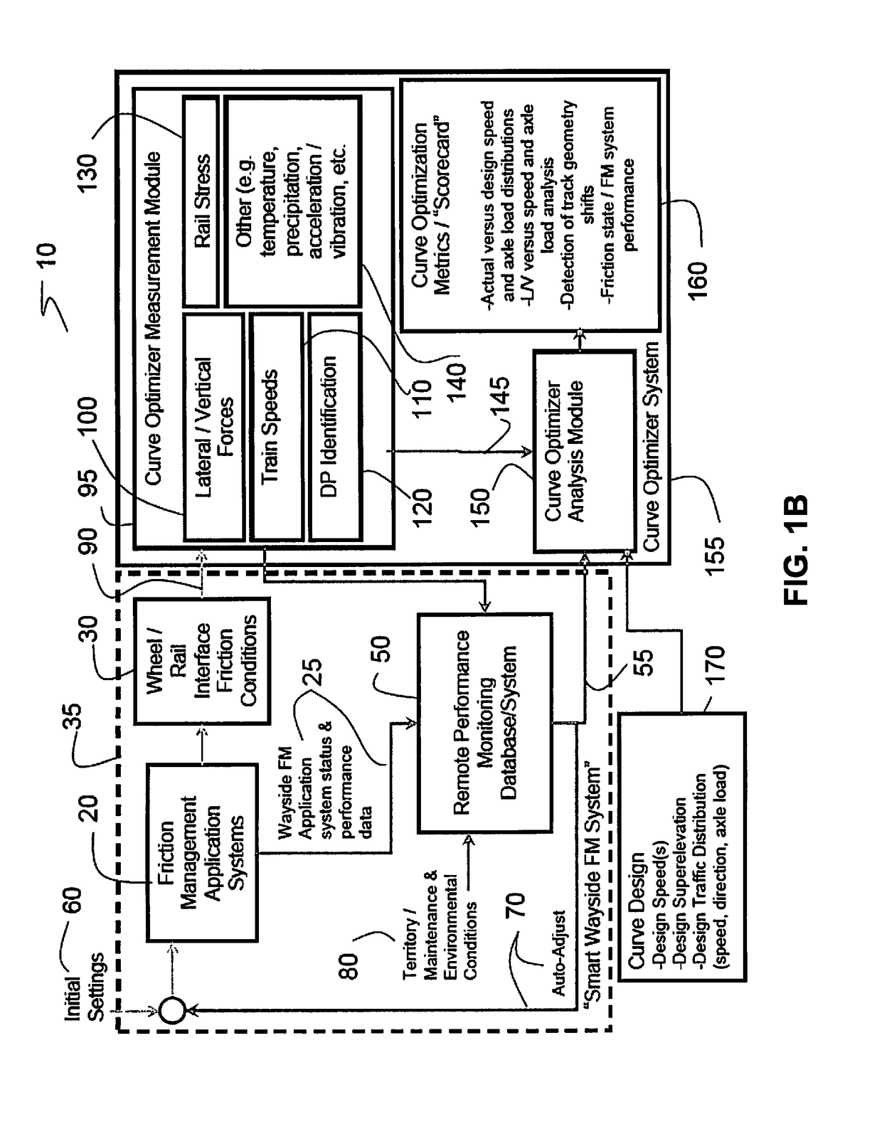 Optimizing rail track performance