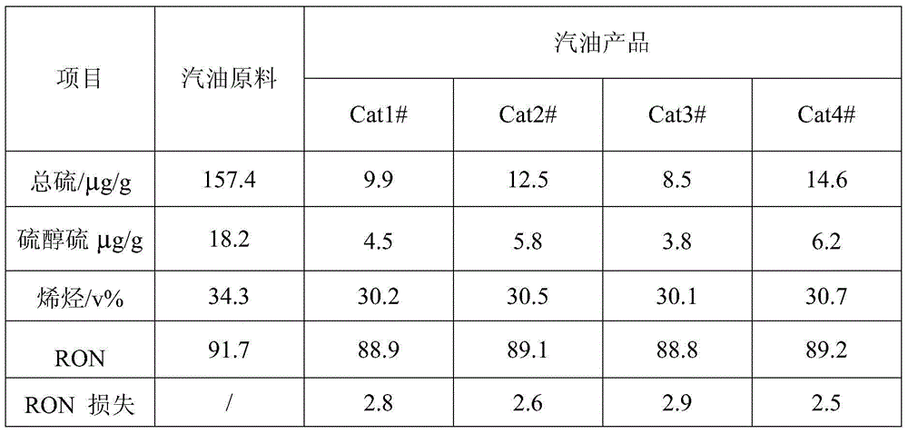 Method for catalyzing gasoline deep desulfurization with Ni-Mo-Co containing catalyst