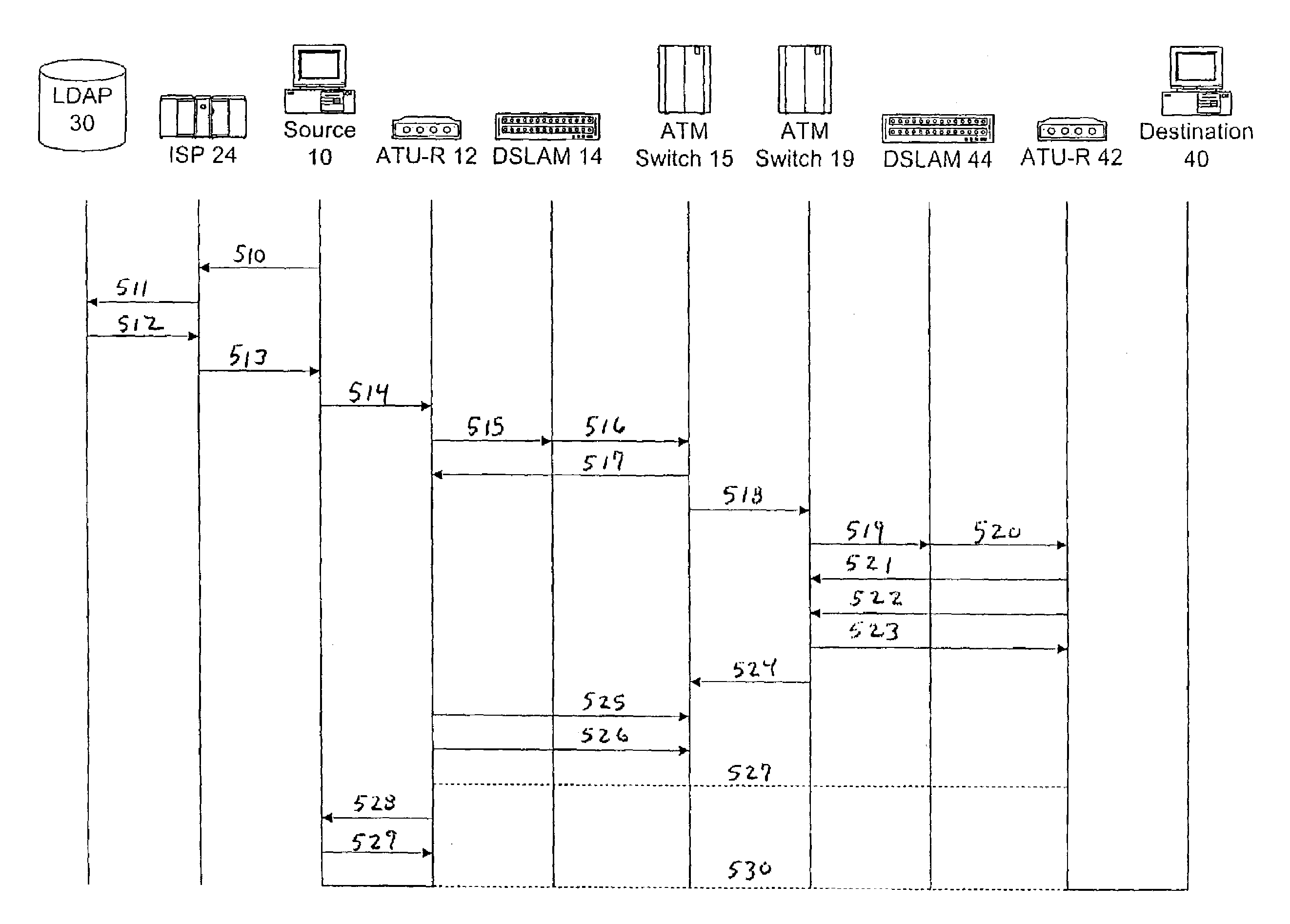 Extended virtual user-to-network interface with ATM network