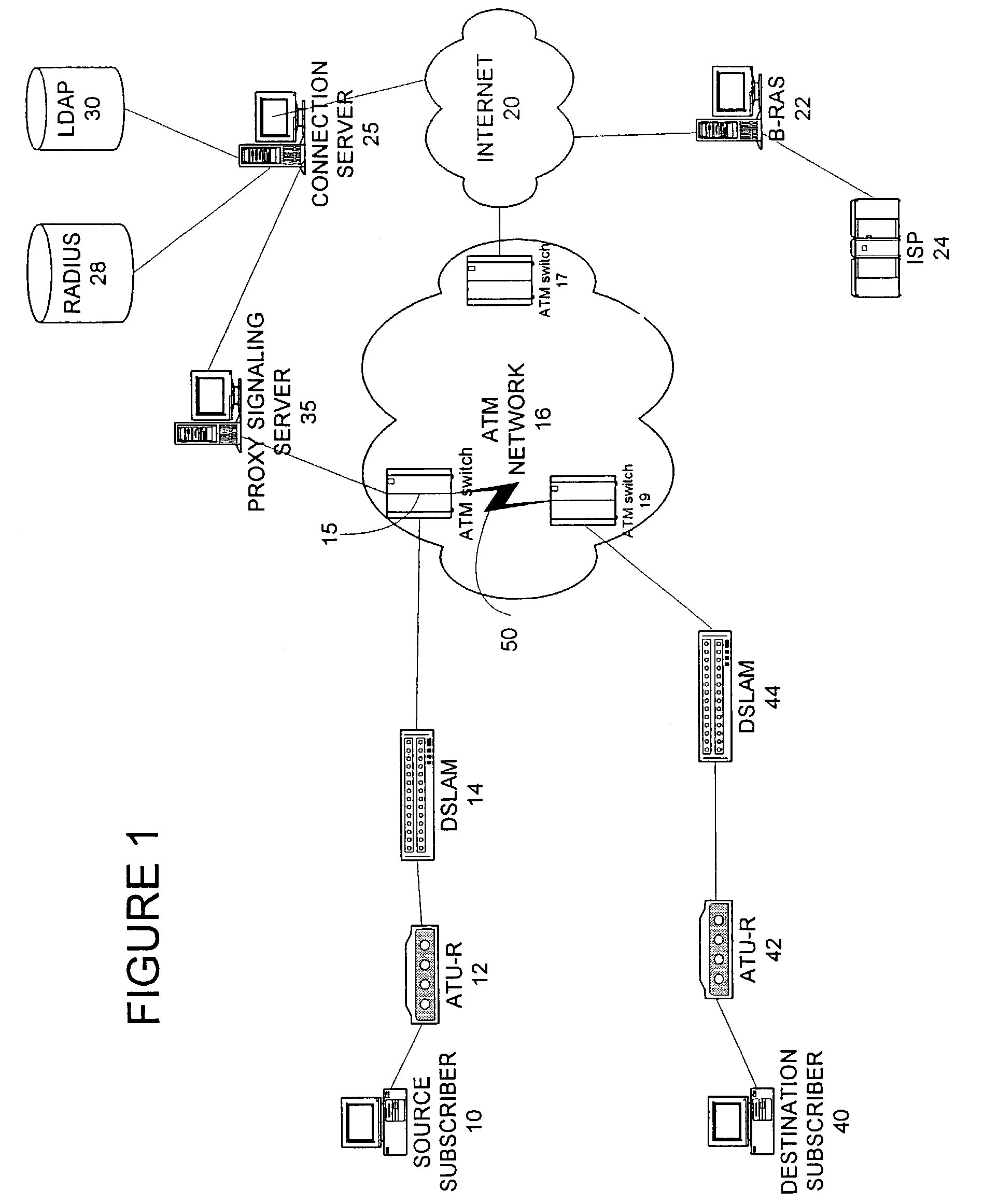 Extended virtual user-to-network interface with ATM network