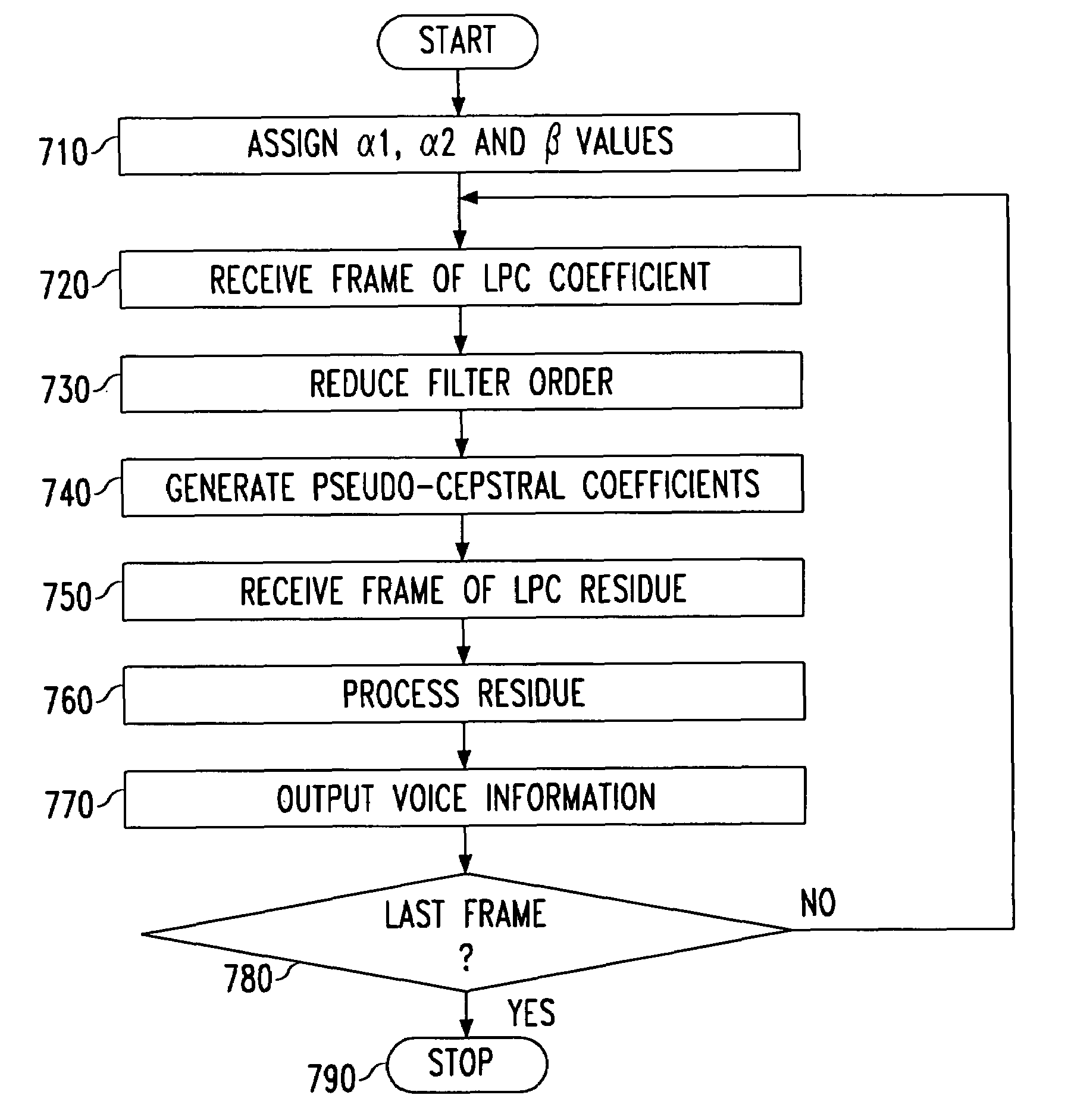 Pseudo-cepstral adaptive short-term post-filters for speech coders