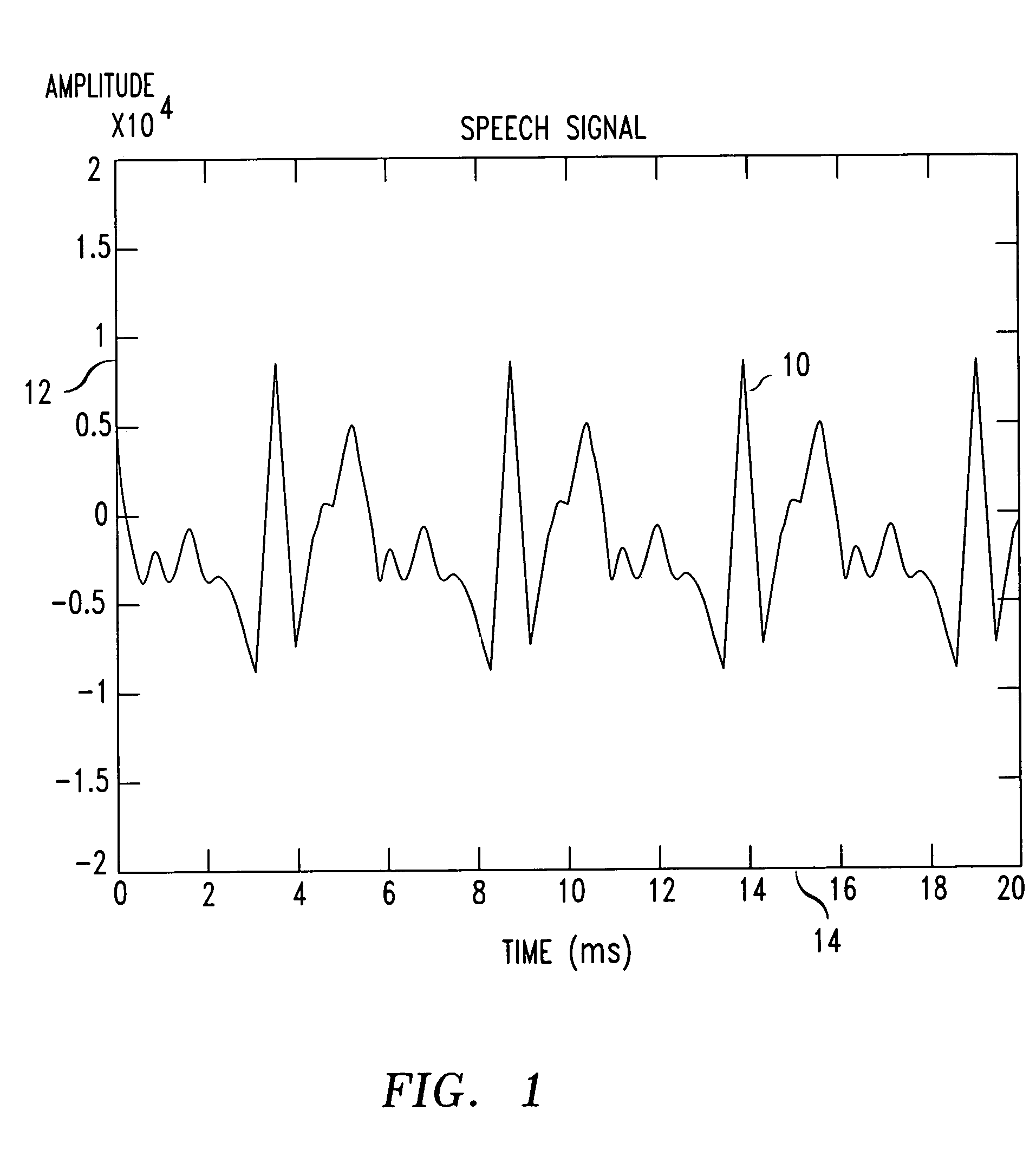 Pseudo-cepstral adaptive short-term post-filters for speech coders