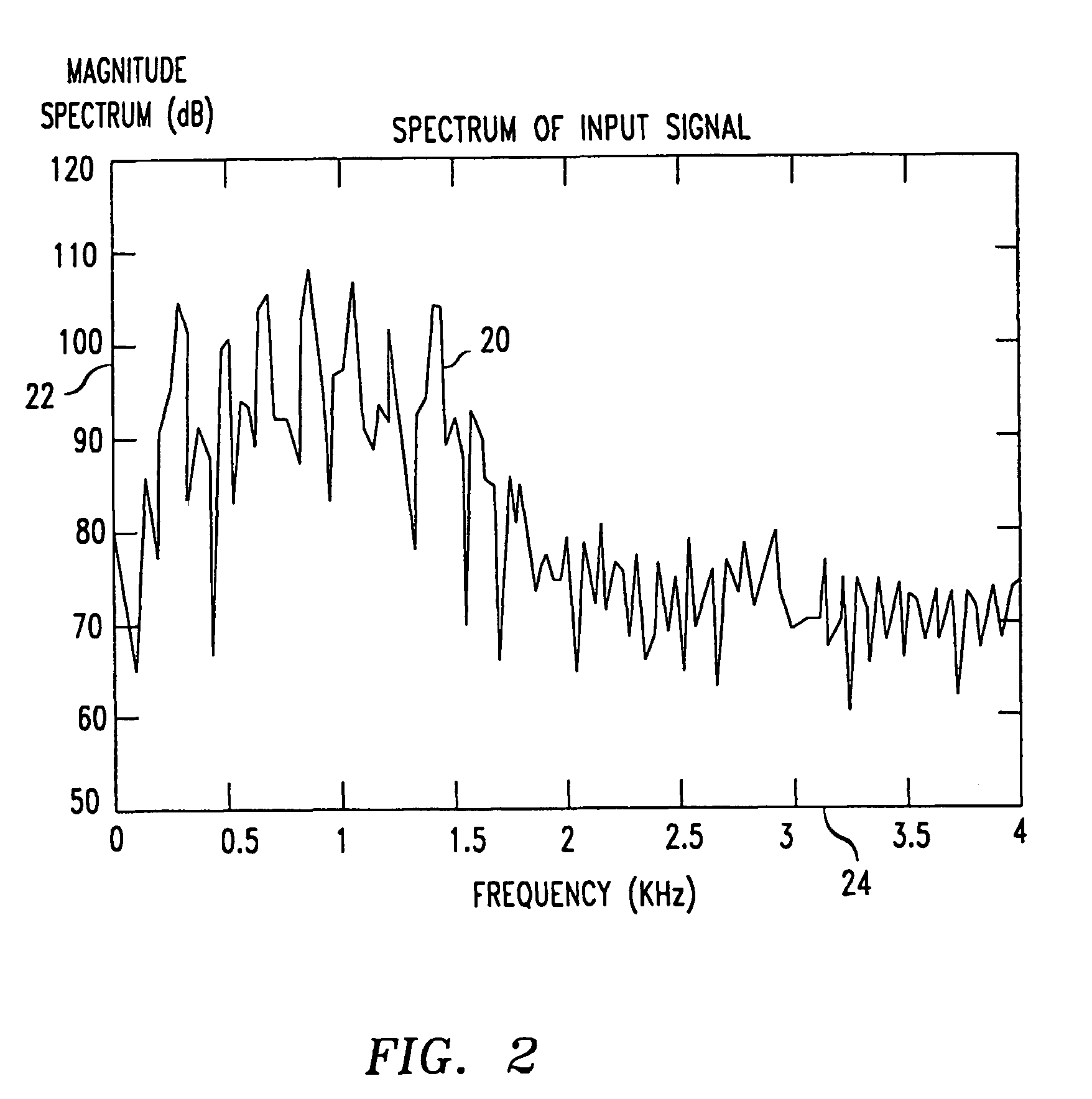 Pseudo-cepstral adaptive short-term post-filters for speech coders