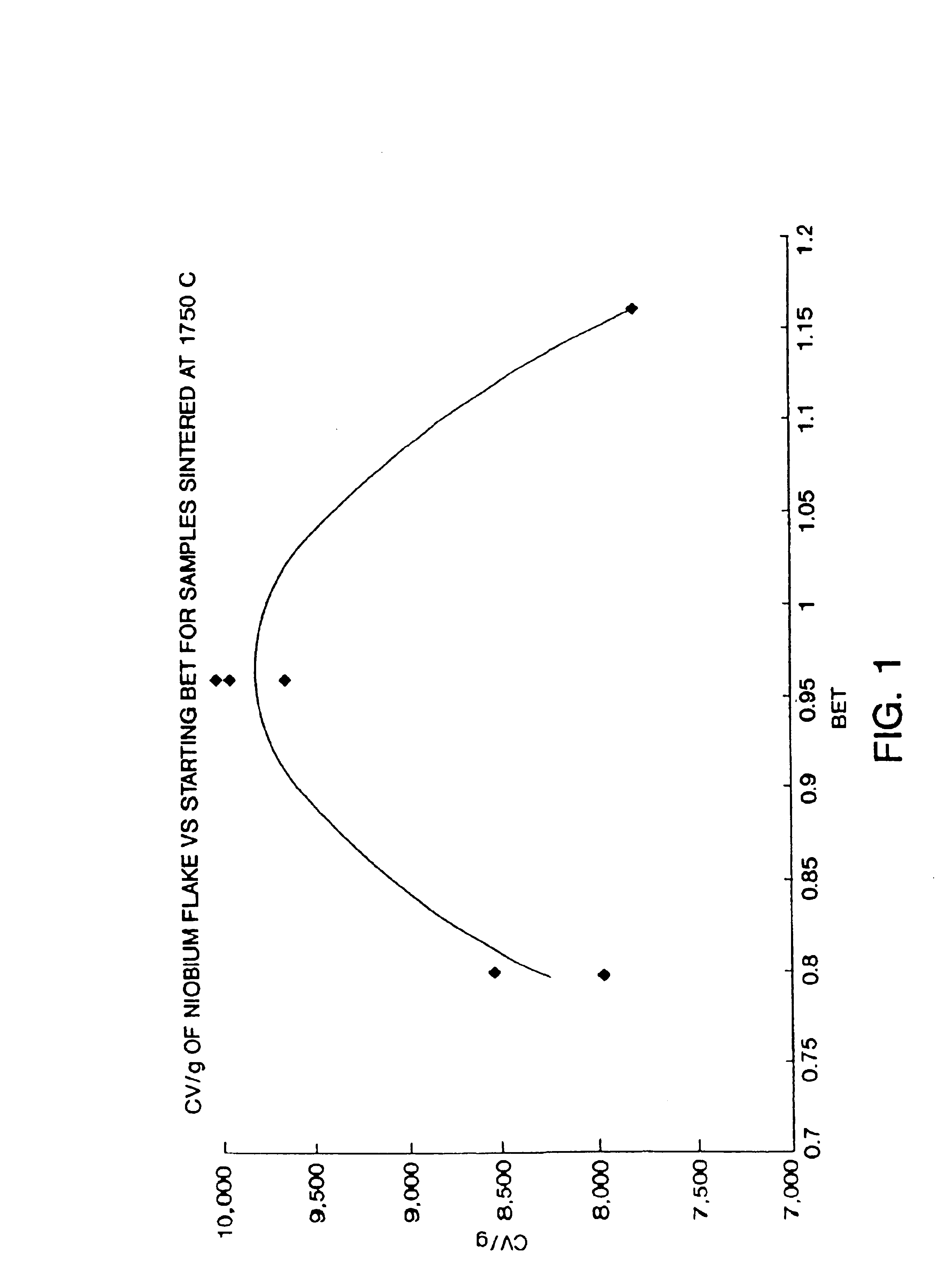 Nitrided niobium powders and niobium electrolytic capacitors