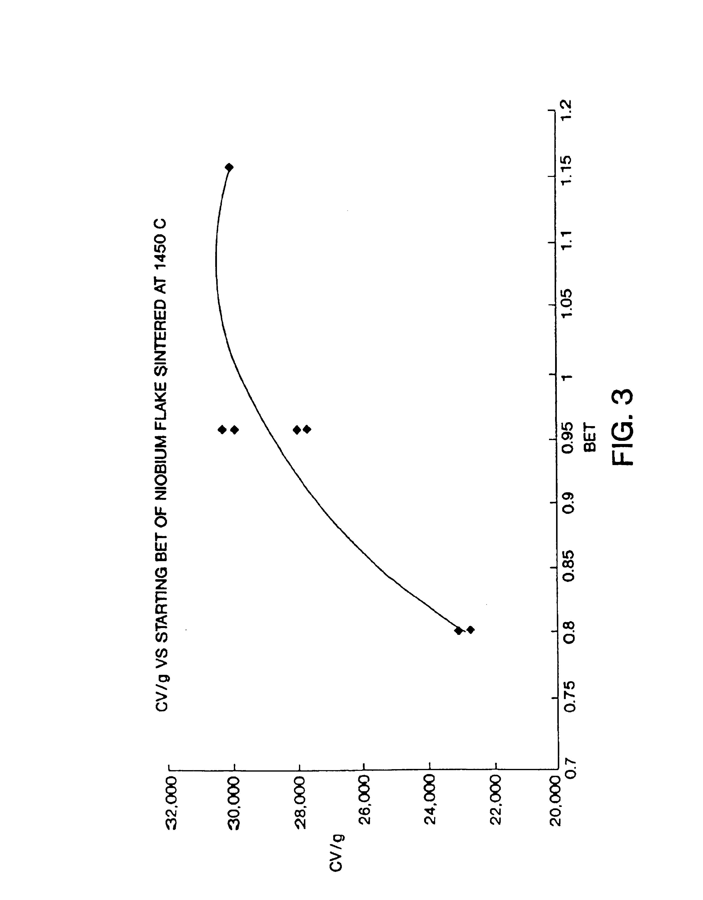 Nitrided niobium powders and niobium electrolytic capacitors