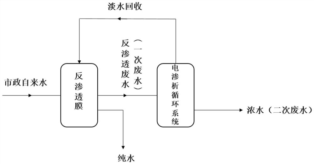 Operation method of electrodialysis water purifier and electrodialysis water purifier