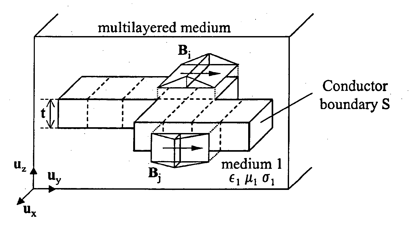 Modelling current flows in three-dimensional conductive and dielectric bodies