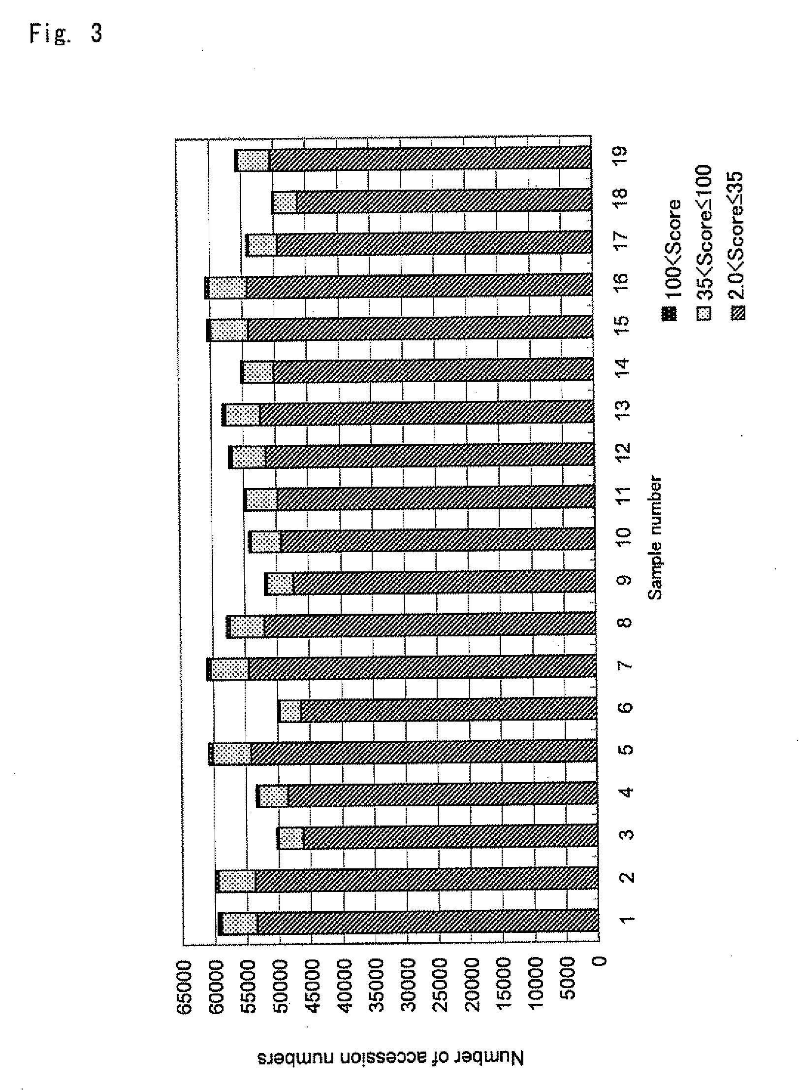 Screening Method for Specific Protein in Proteome Comprehensive Analysis