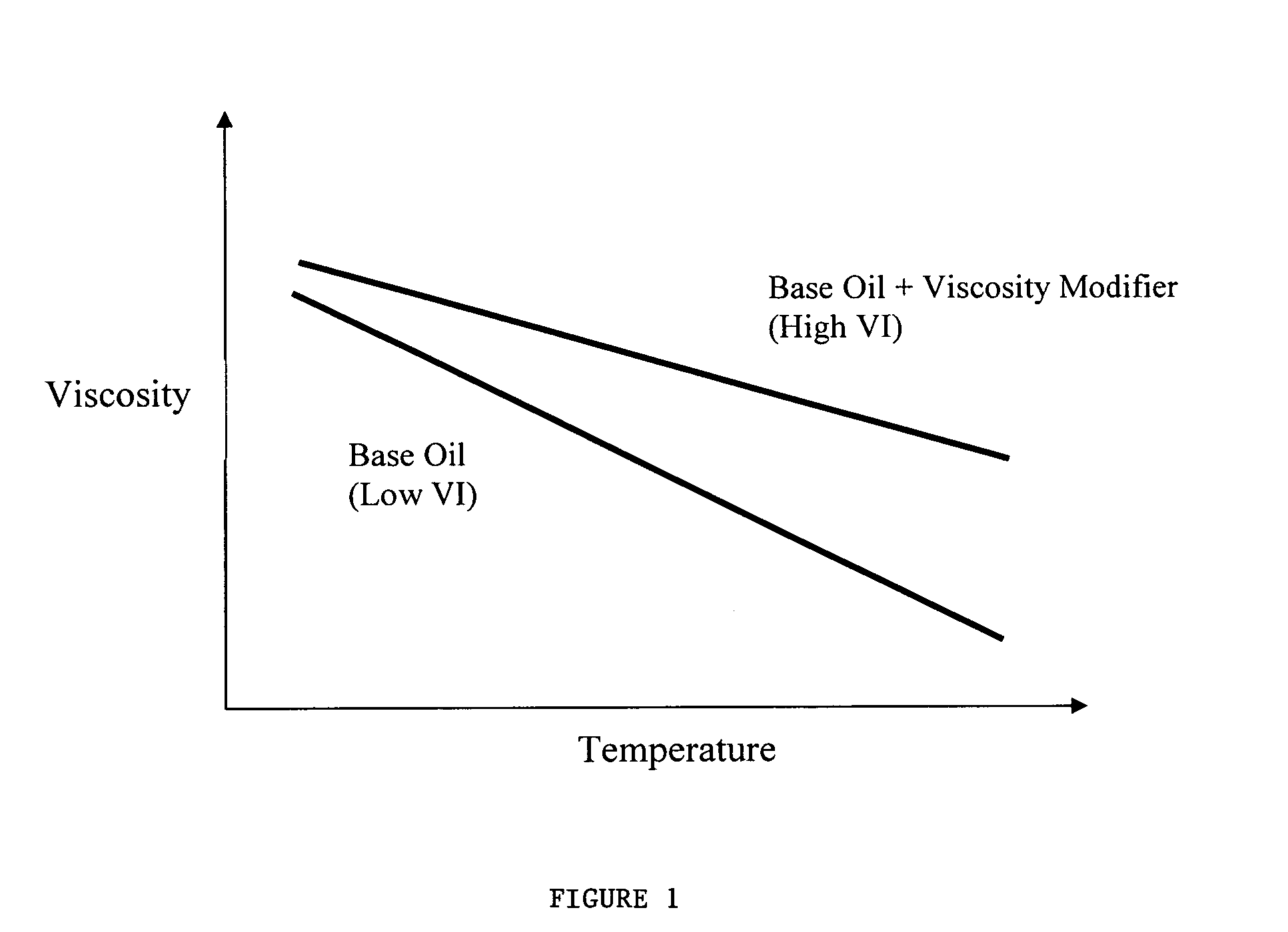 Use of nanomaterials as effective viscosity modifiers in lubricating fluids