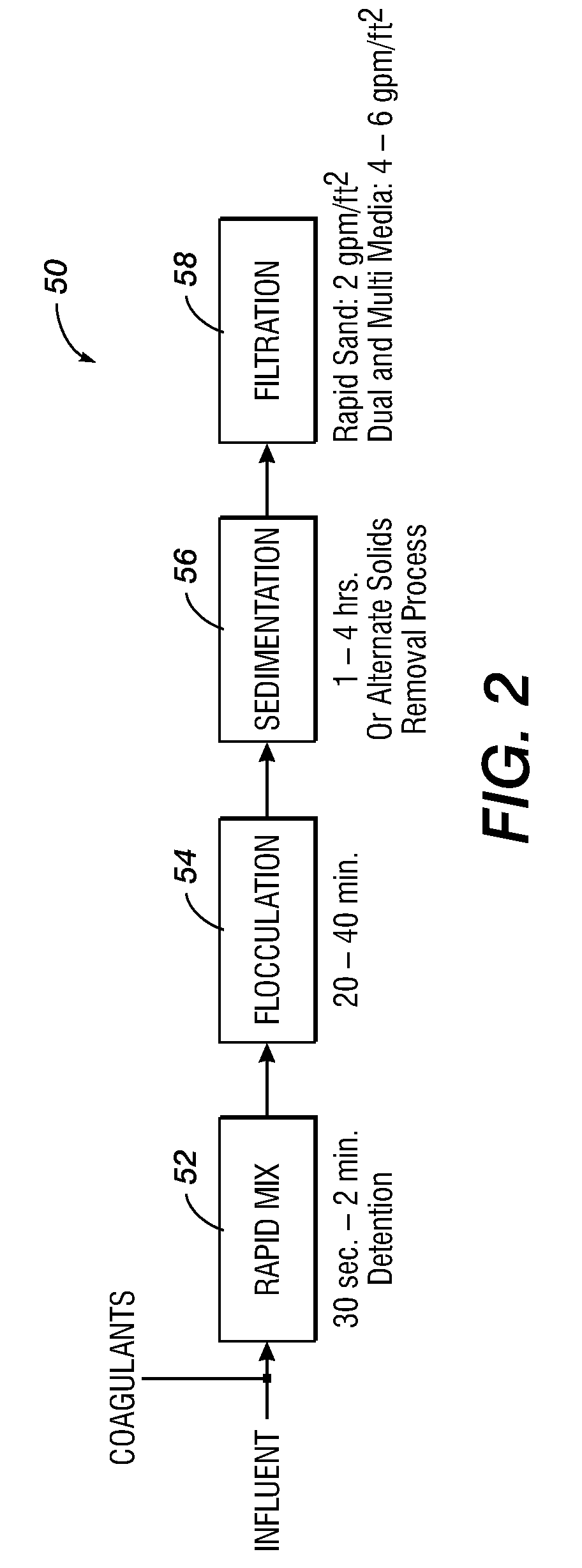 Device and Method for Dynamic Processing in Water Purification