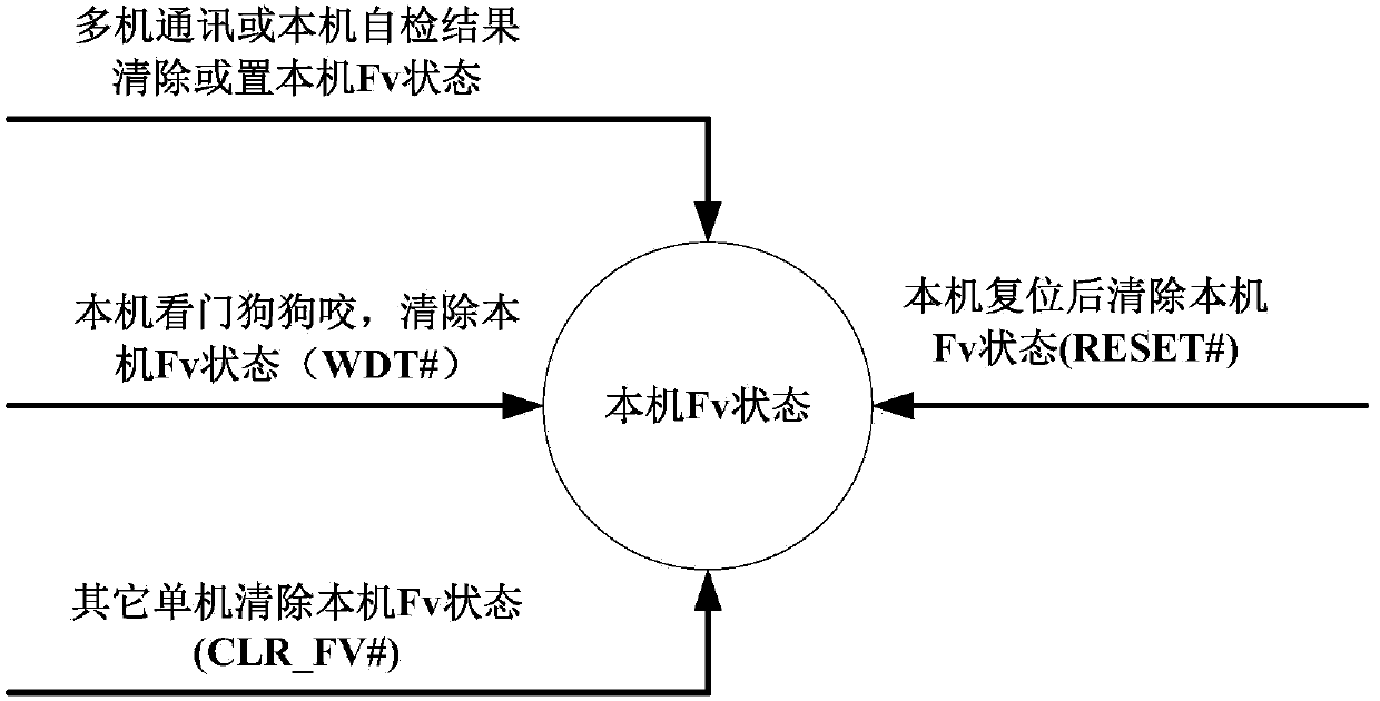 Multicomputer system priority chain voting device applied to space application