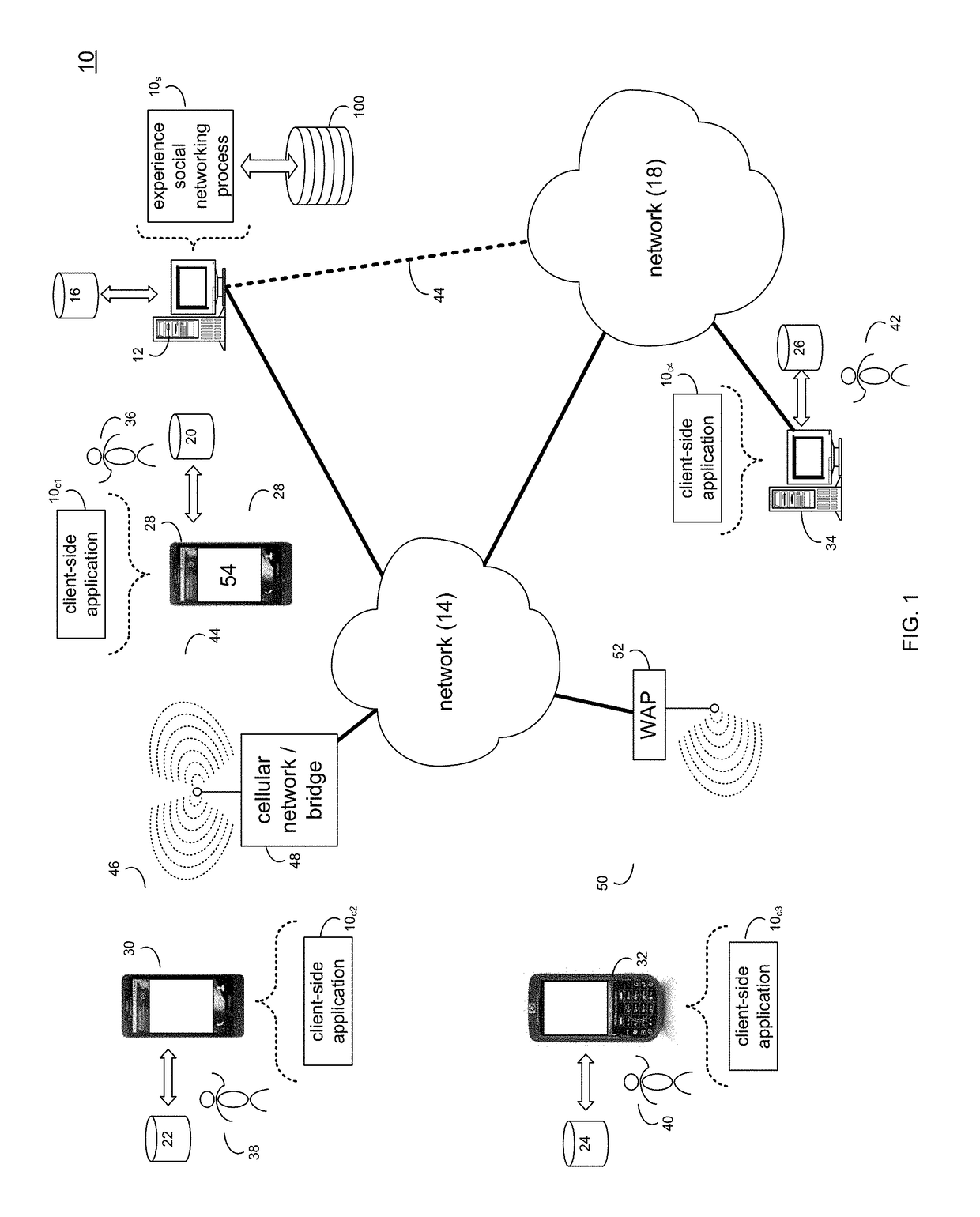 Experience sharing system and method