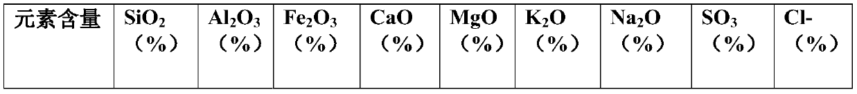 Method for cooperatively treating powder and sludge waste by using cement kiln