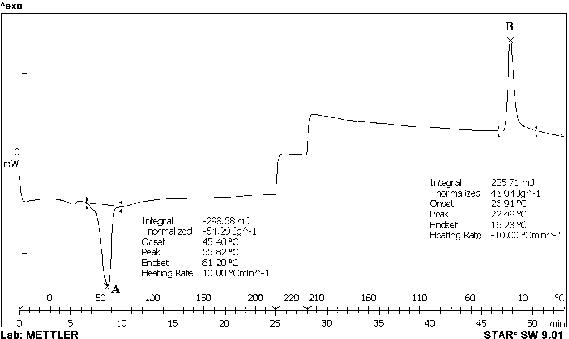 Method for preparing chitosan oligosaccharide modified biodegradable composite