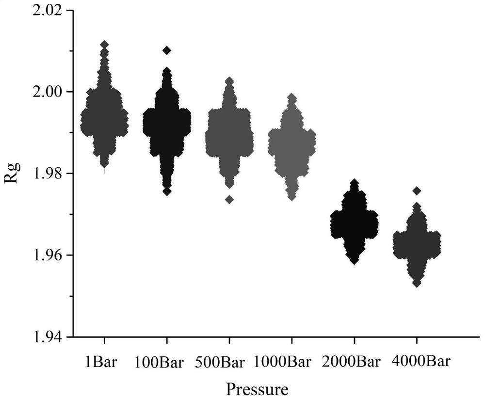 Method for improving hydrolase robustness in combination with high-pressure molecular dynamics simulation and free energy calculation