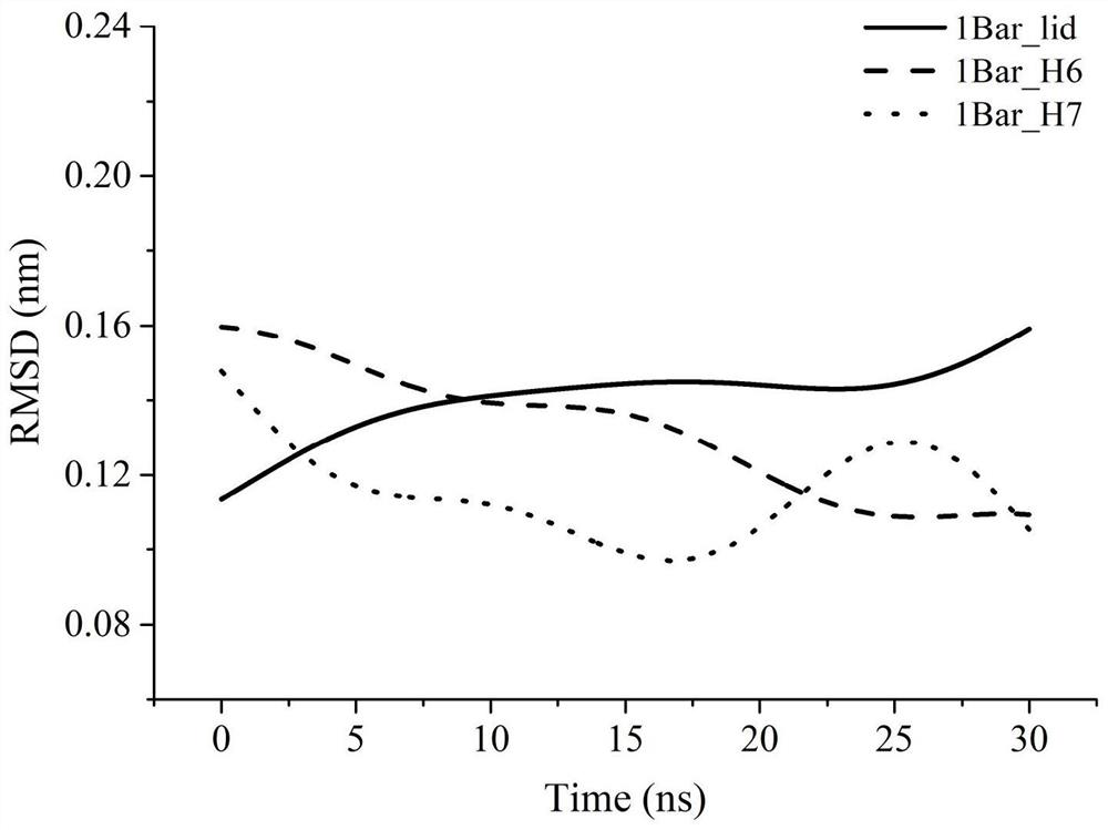 Method for improving hydrolase robustness in combination with high-pressure molecular dynamics simulation and free energy calculation