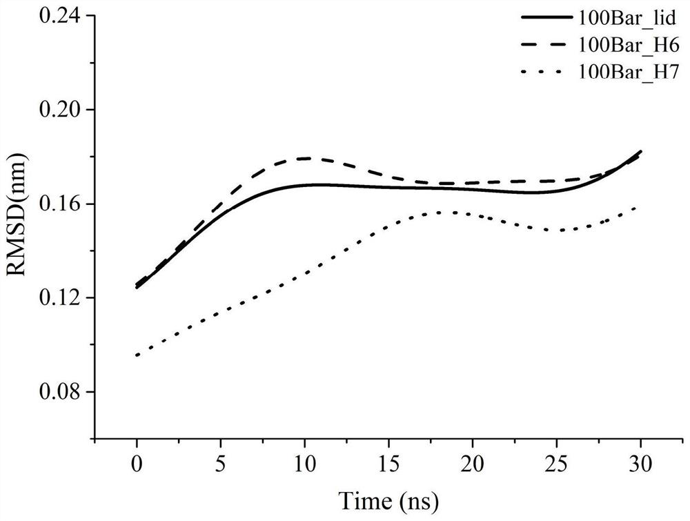 Method for improving hydrolase robustness in combination with high-pressure molecular dynamics simulation and free energy calculation