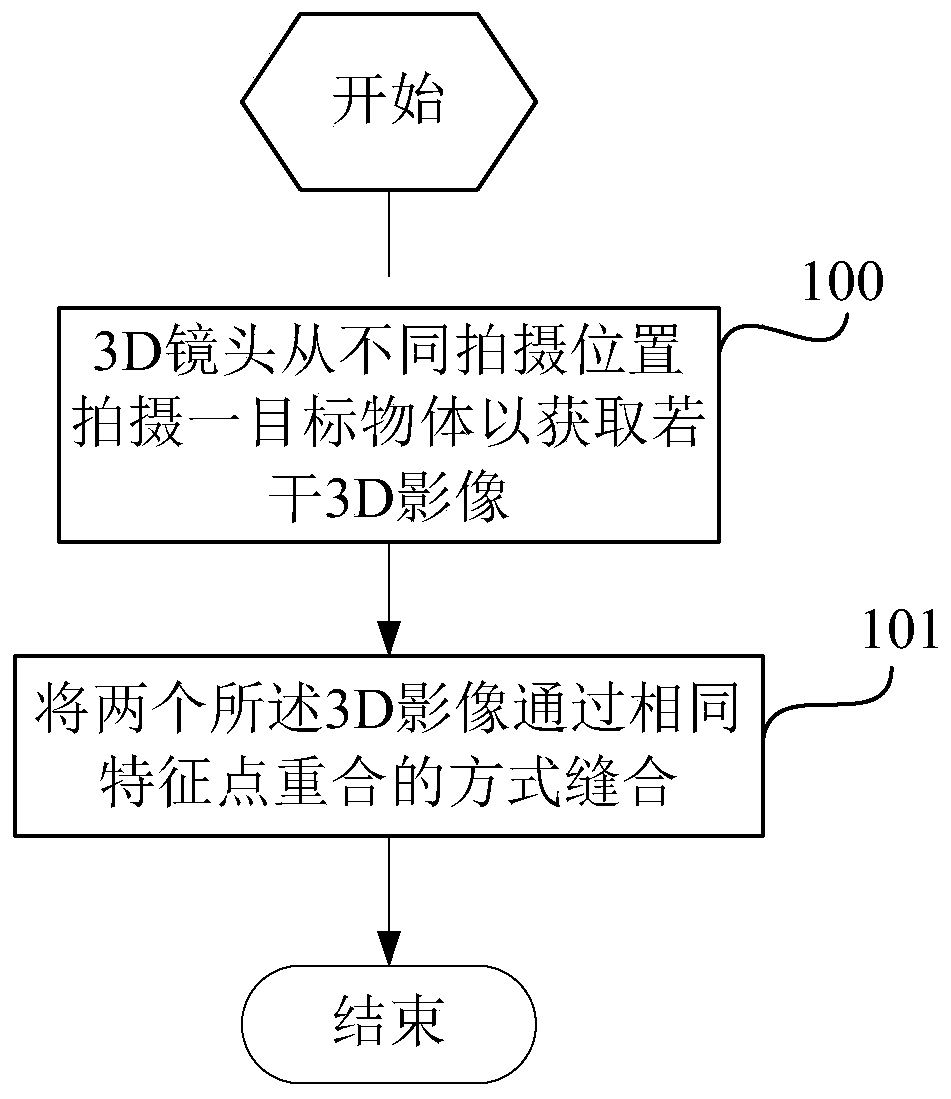 Computer-based 3D image imaging method and imaging system