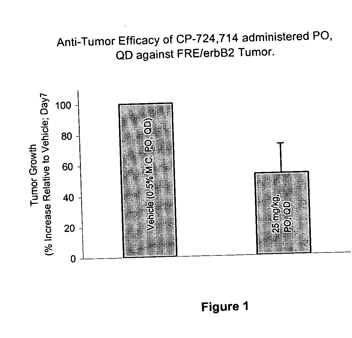 Dosing schedule for a novel anticancer agent