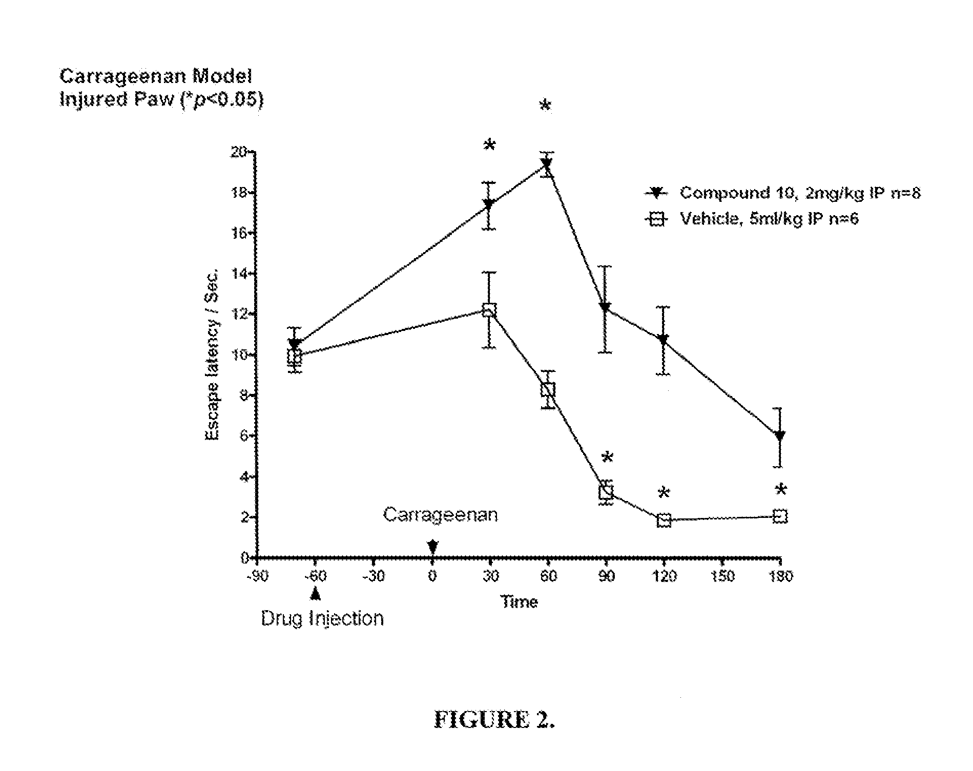 Method for treating pain syndrome and other disorders