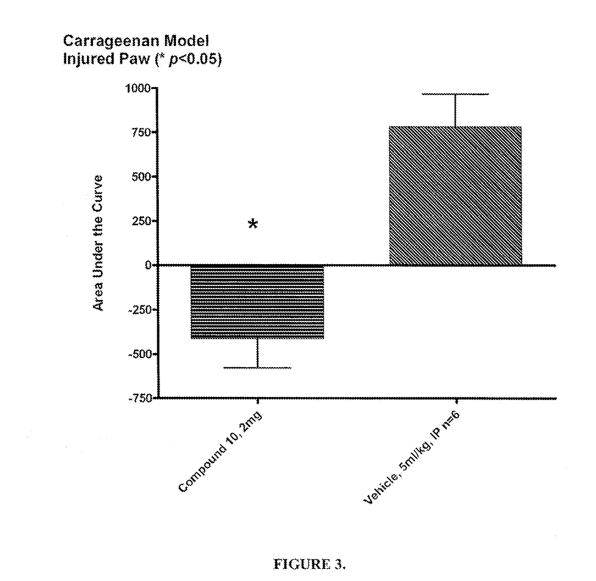 Method for treating pain syndrome and other disorders