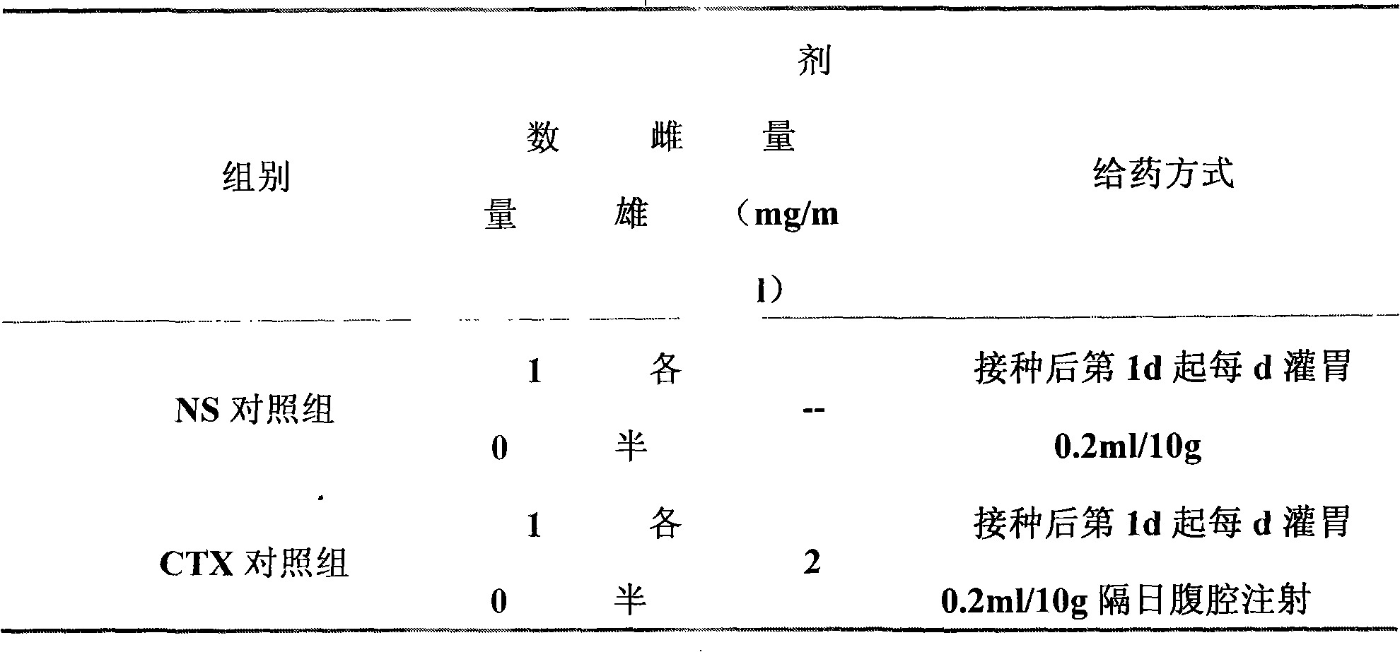 Novel formulating method for functional milk powder