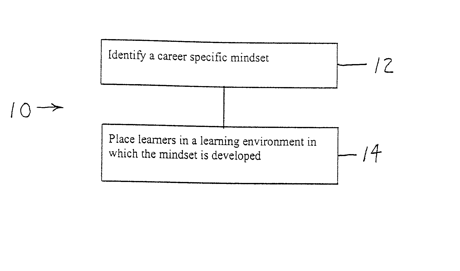 Career specific development system