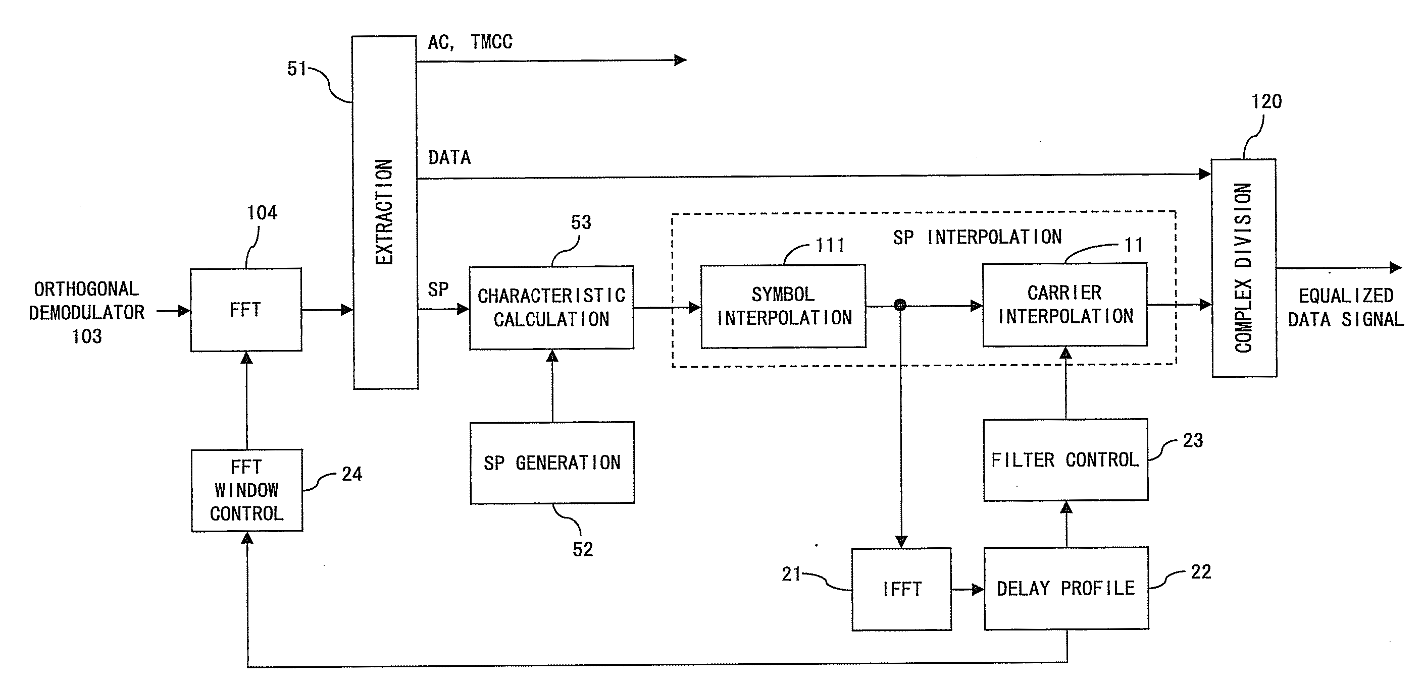 OFDM receiver