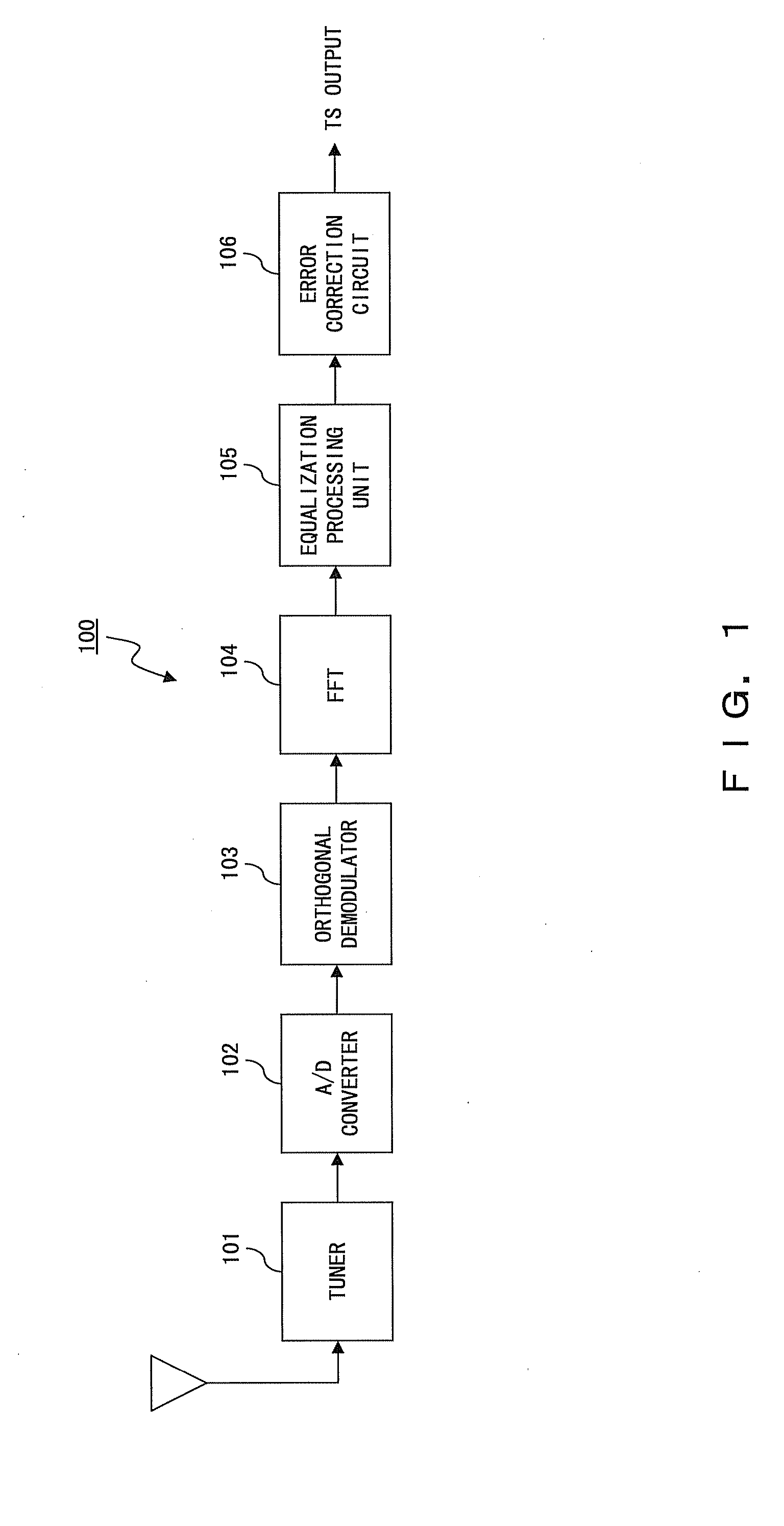 OFDM receiver