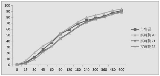 A drug-loaded pellet of roxatidine acetate medicinal salt and its preparation method and application