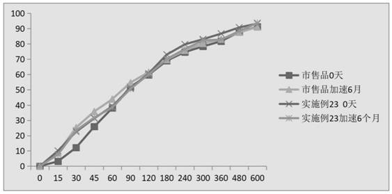 A drug-loaded pellet of roxatidine acetate medicinal salt and its preparation method and application