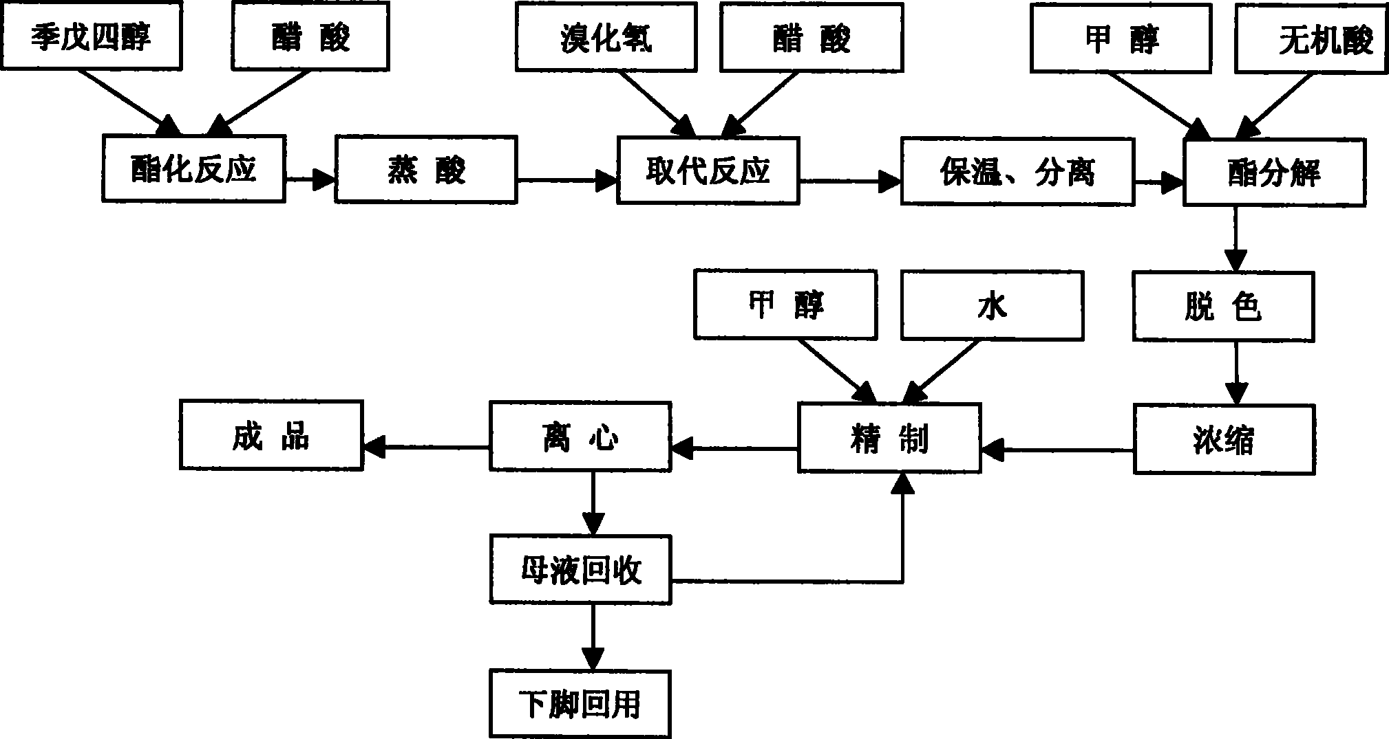 Synthetic method and refining for dibromoneopentyl glycol