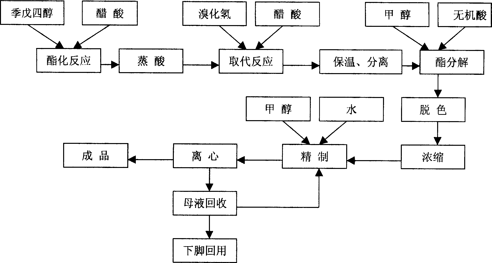 Synthetic method and refining for dibromoneopentyl glycol