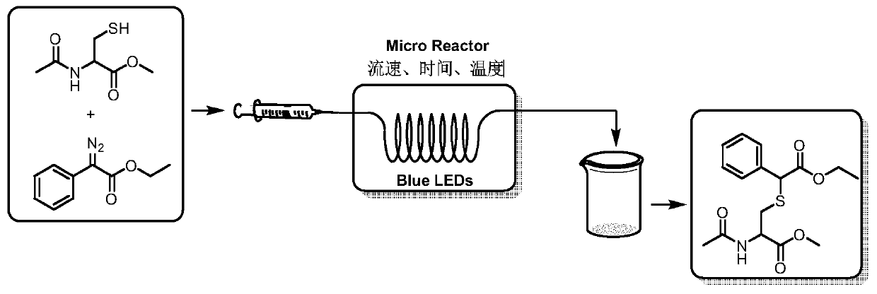 Method for preparing amino acid derivative by utilizing photocatalysis micro-channel