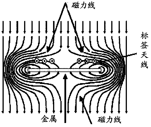 Mobile phone card with radio frequency identification function