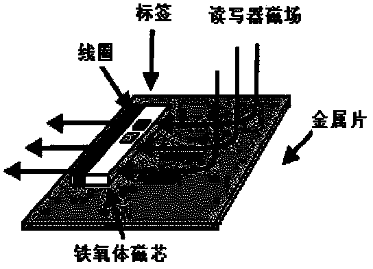 Mobile phone card with radio frequency identification function