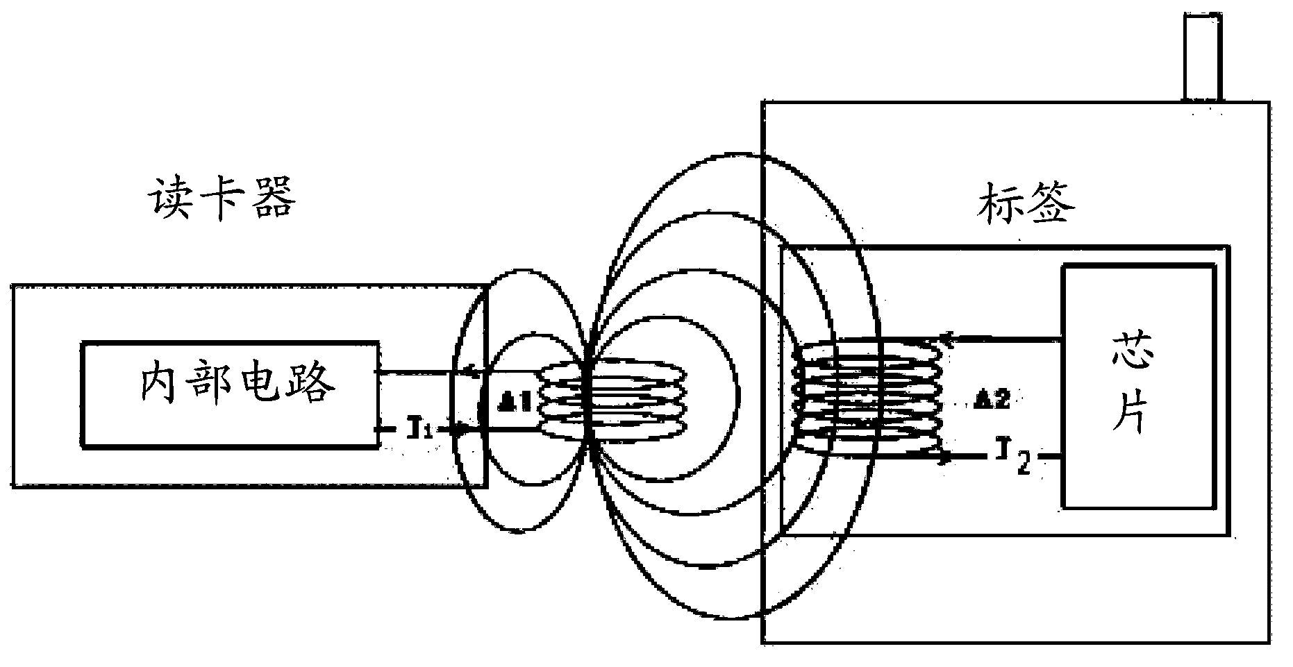 Mobile phone card with radio frequency identification function