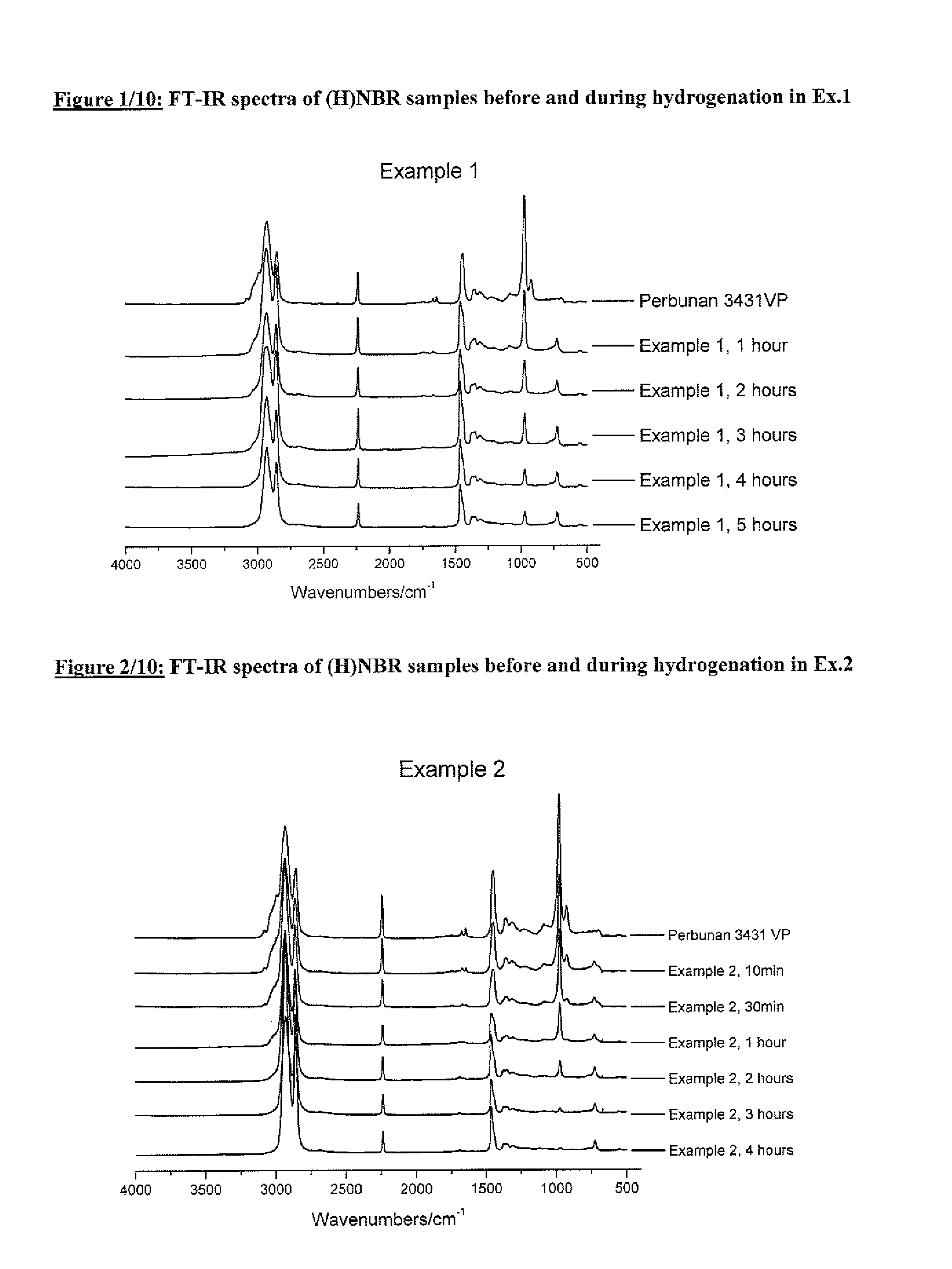 Catalyst compositions and their use for hydrogenation of nitrile rubber