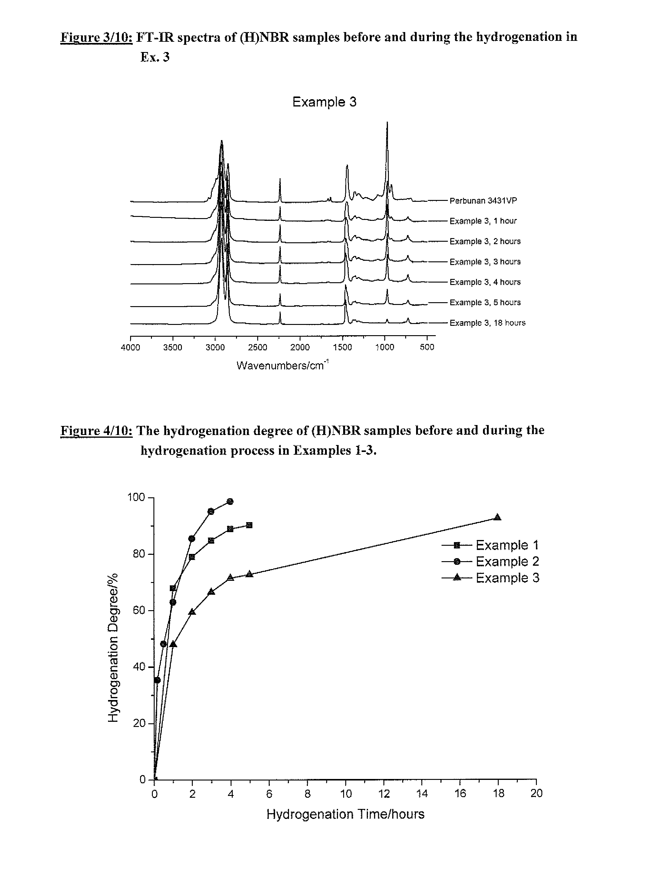 Catalyst compositions and their use for hydrogenation of nitrile rubber