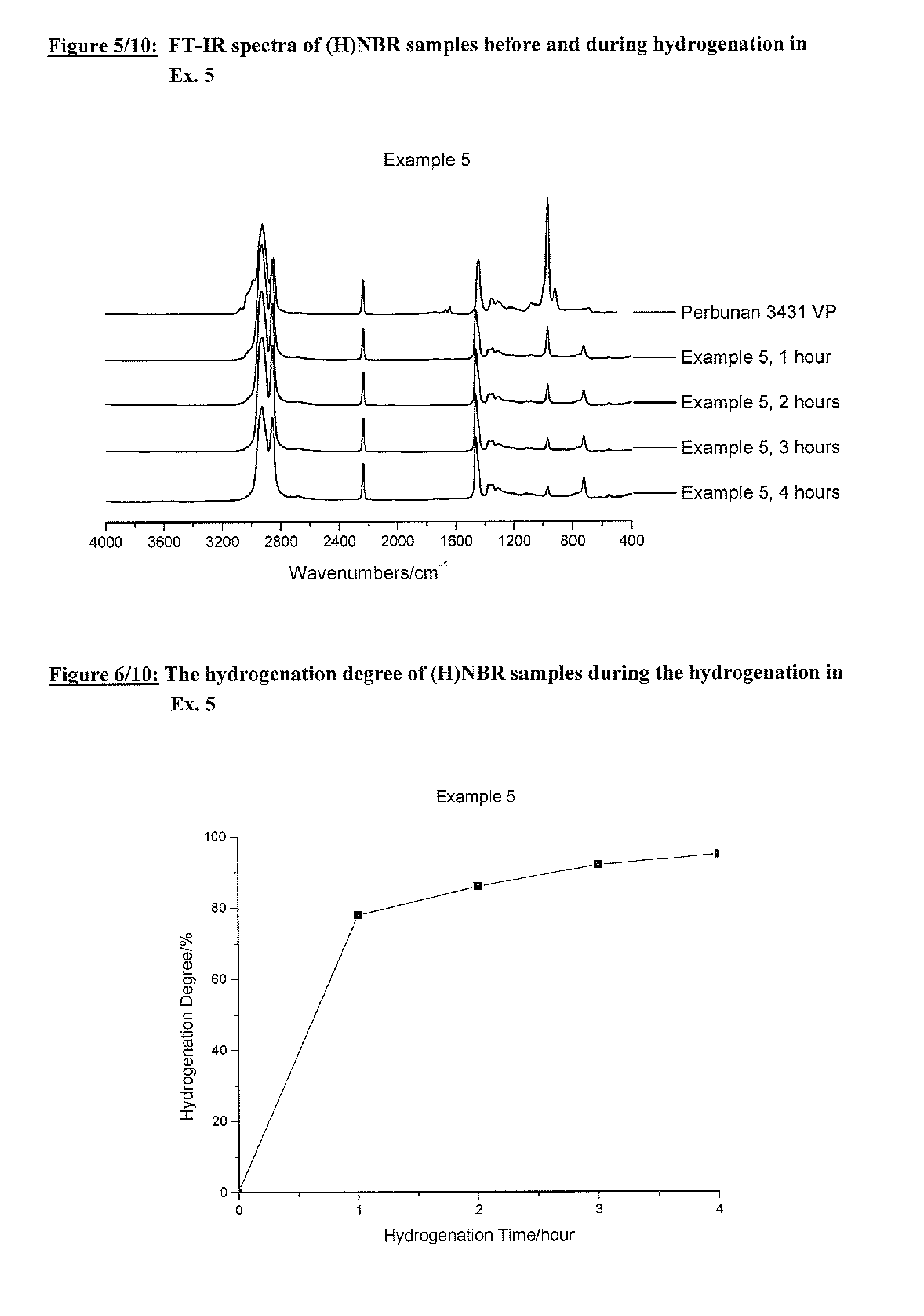 Catalyst compositions and their use for hydrogenation of nitrile rubber