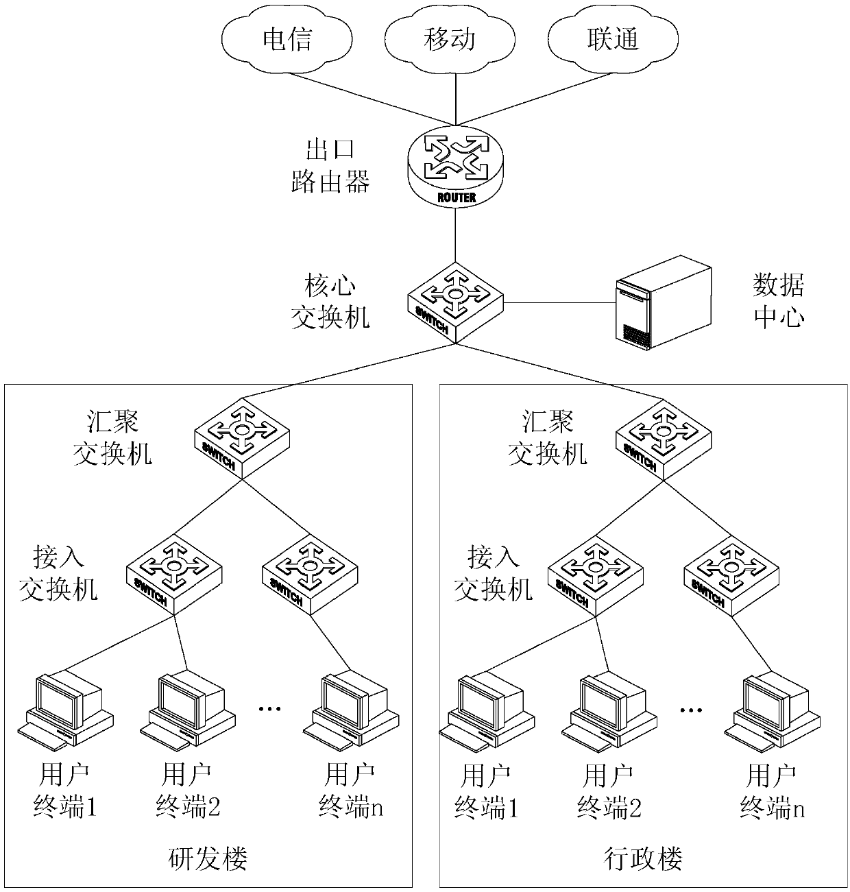 Method and device for establishing fast forwarding table