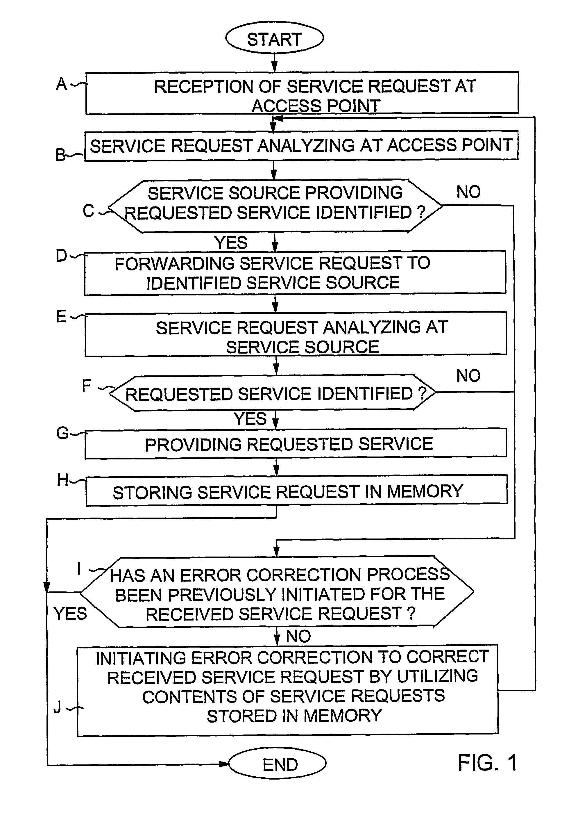 Method of and a system for error correction of service requests in an information system